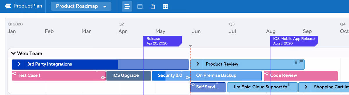 Roadmap Milestones | ProductPlan