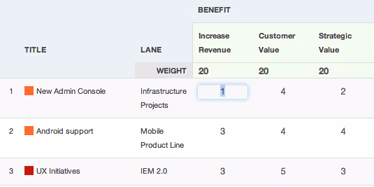 Screenshot of Planning Board illustrating product prioritization