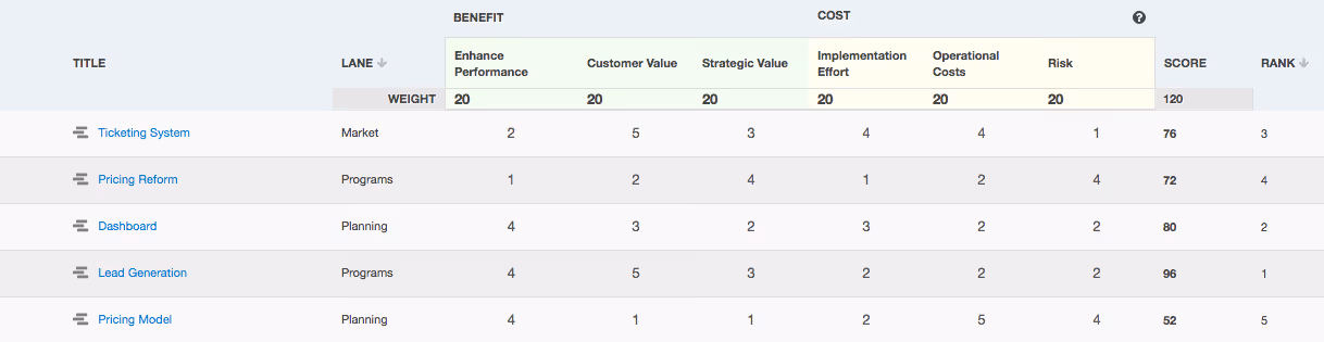 Using the Planning Board in ProductPlan to create a prioritized product roadmap