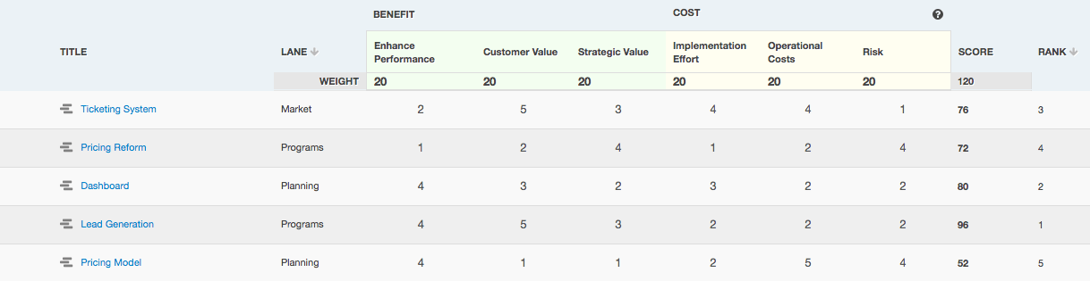 Using the Planning Board in ProductPlan to create a prioritized product roadmap