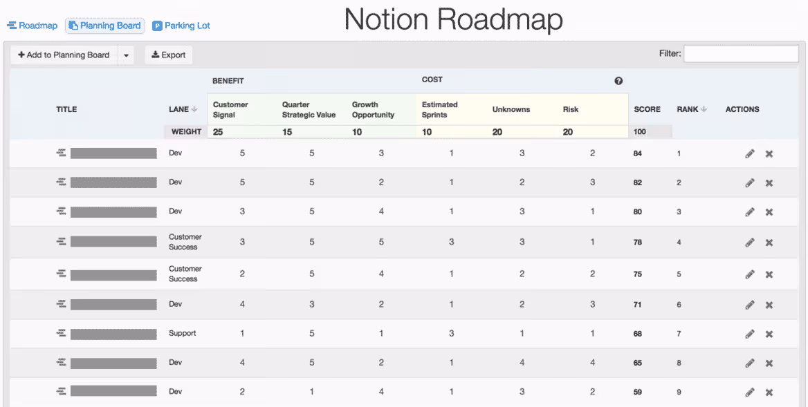 Notion Weighted Scoring Model