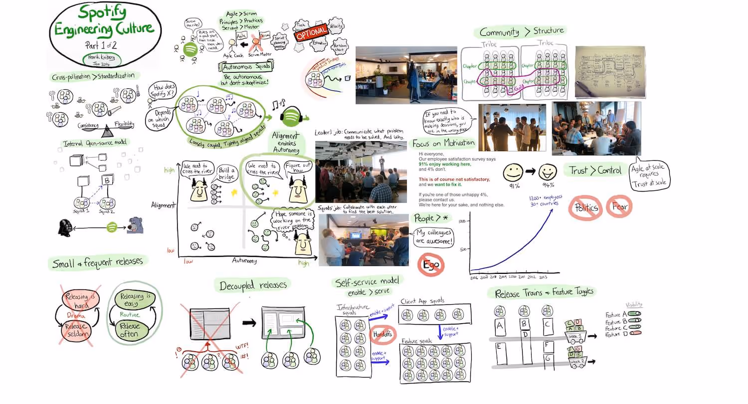 illustration of spotify's product squads