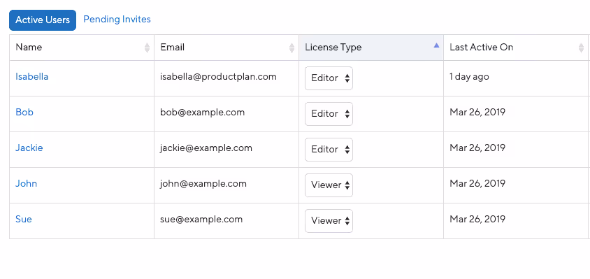 ProductPlan account admin champion
