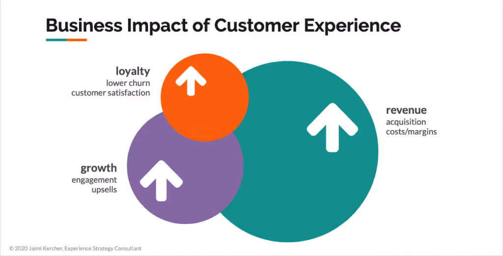customer experience strategy