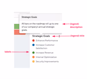 Shared Legends in the ProductPlan app