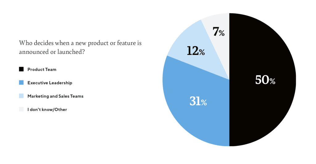 chart who decides when a new product or feature is announced or launched