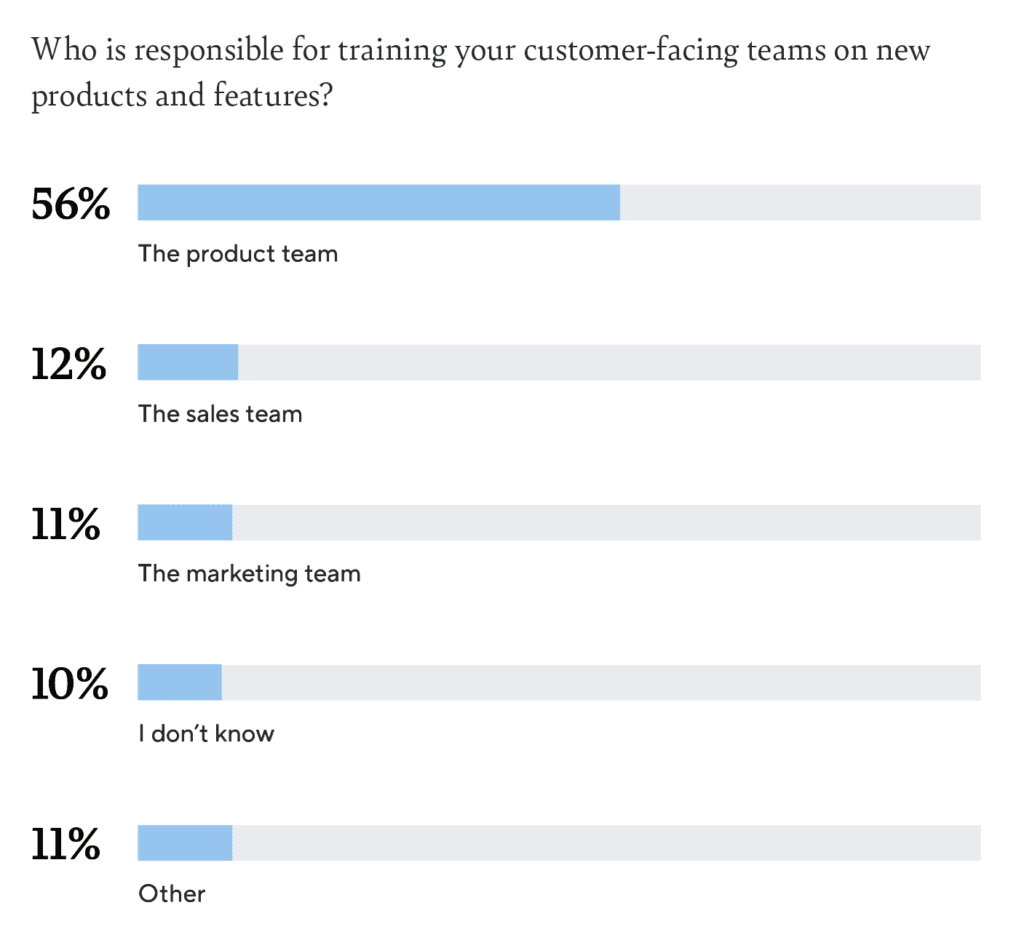 Survey Response - who is responsible for training your customer-facing teams on new products and features?