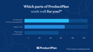 productplan-customer-survey-results-1