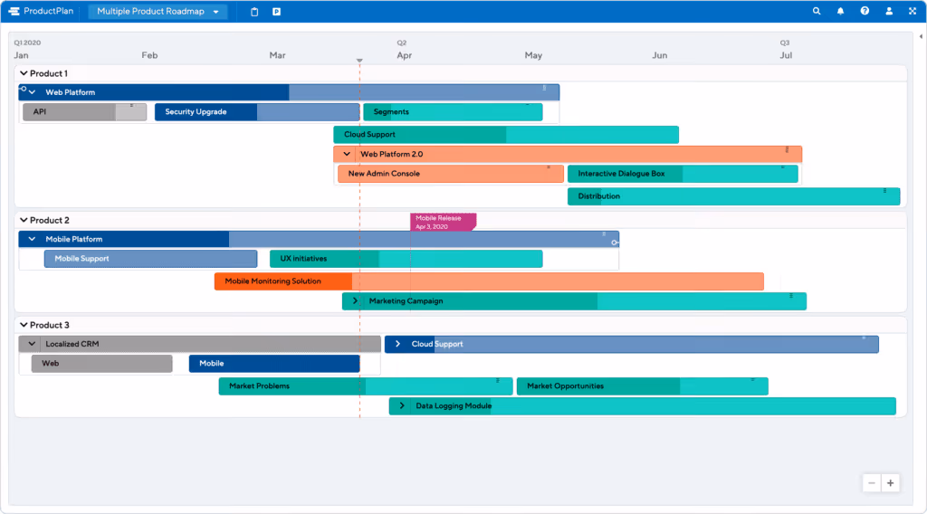 Multiple Product Roadmap Template by ProductPlan