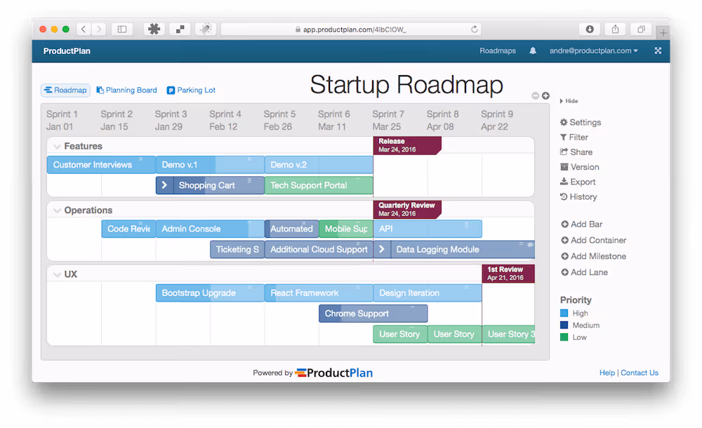 startup roadmap