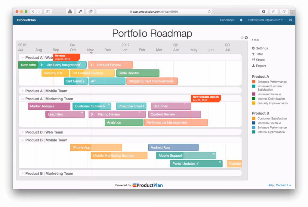 Portfolio Roadmap