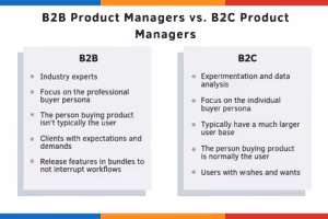 b2b-product-managers