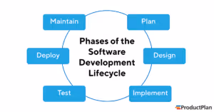 software-development-lifecycle