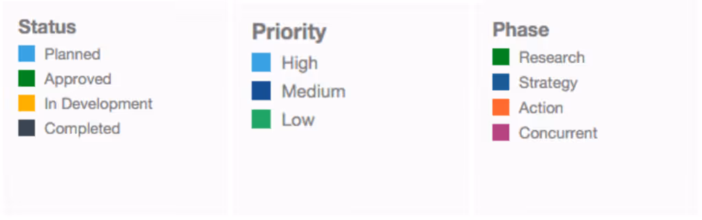 legend types productplan