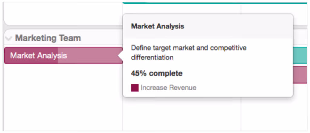 percent complete productplan