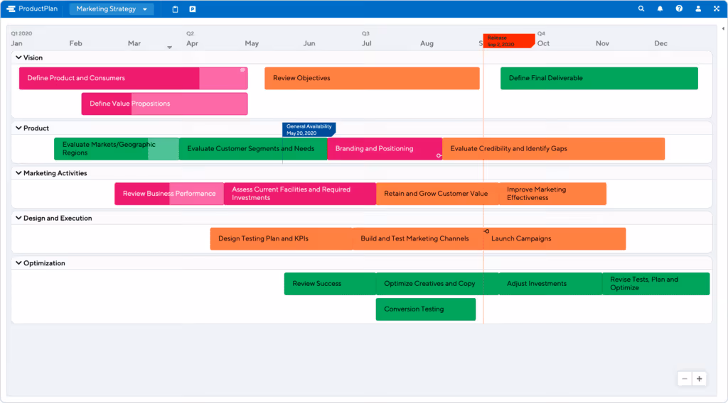 example marketing strategy roadmap