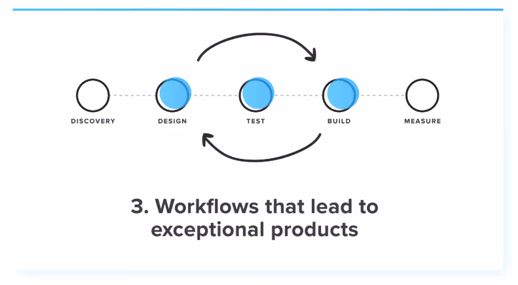 product development workflow