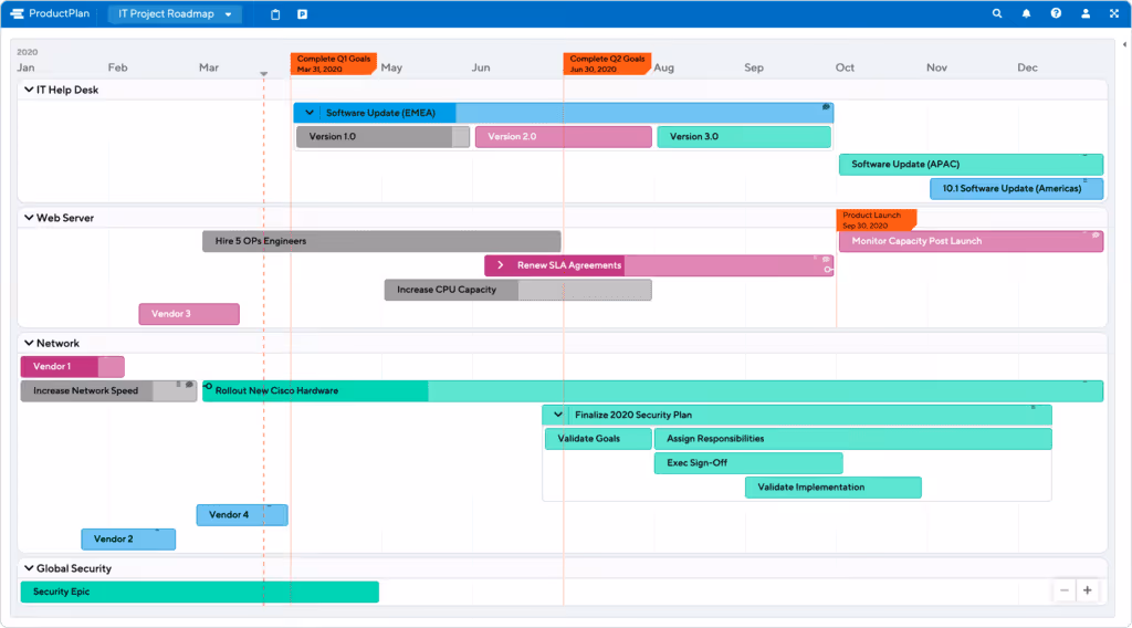 IT Project Roadmap Example