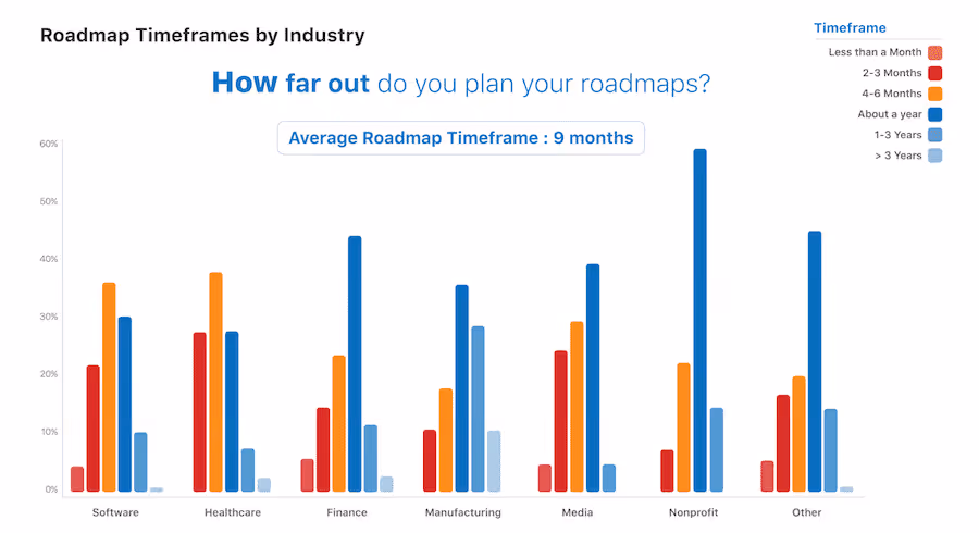 Roadmaps By Industry