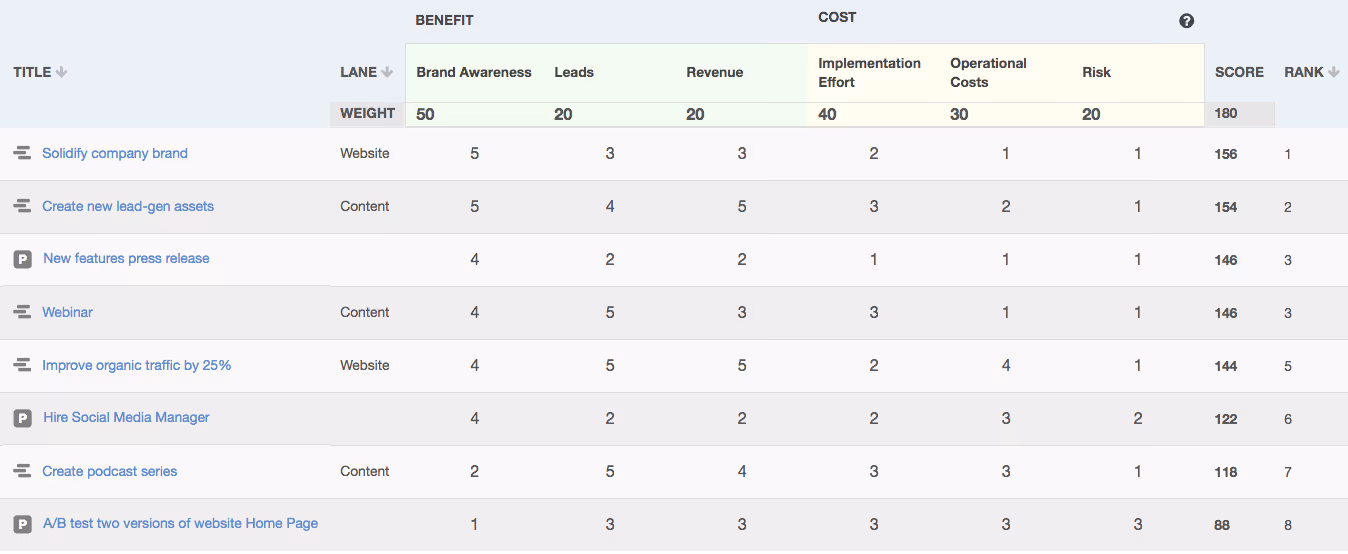 ProductPlan Prioritization for Marketing