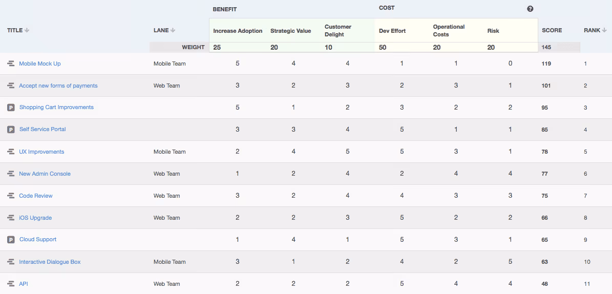 ProductPlan Prioritization for Product