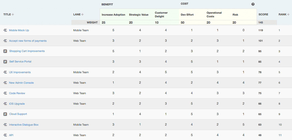 ProductPlan Prioritization for Product