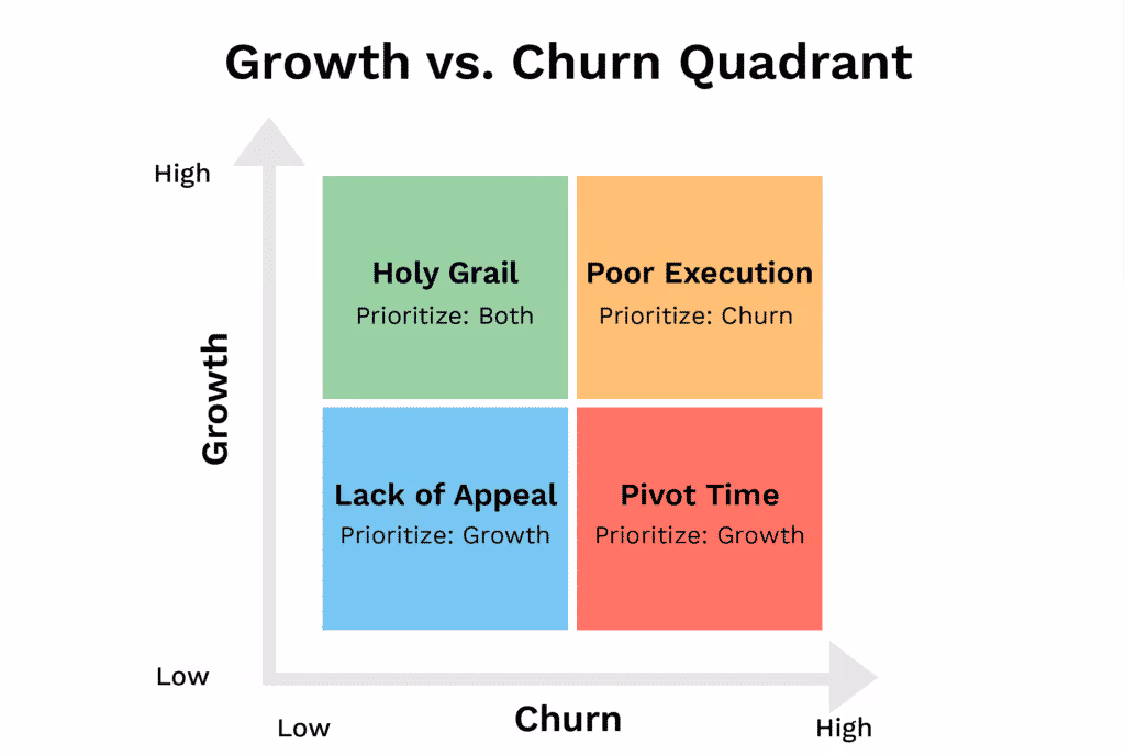 growth-vs-churn-quadrant