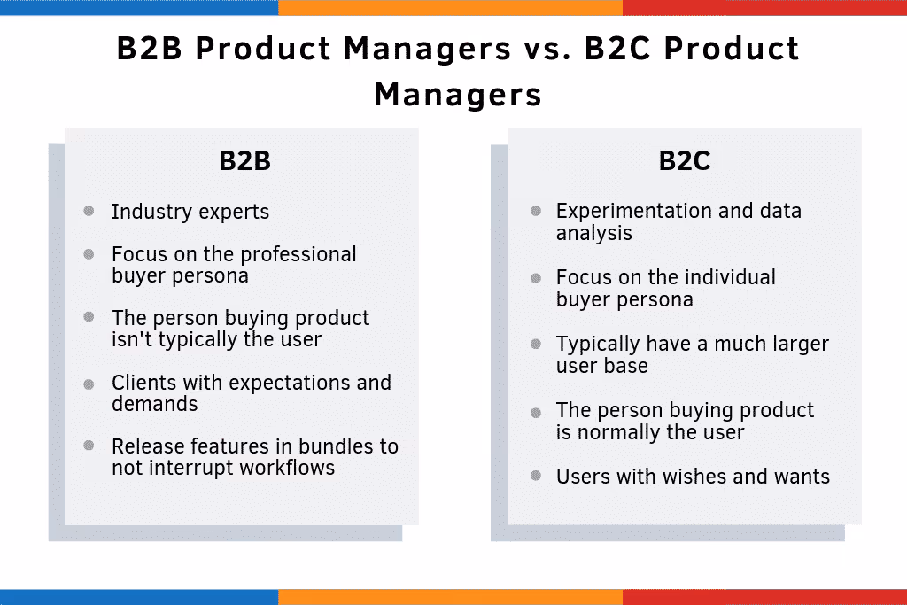 b2b-product-managers