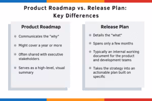 Product Roadmap vs Release Plan the key differences