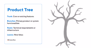 product-tree