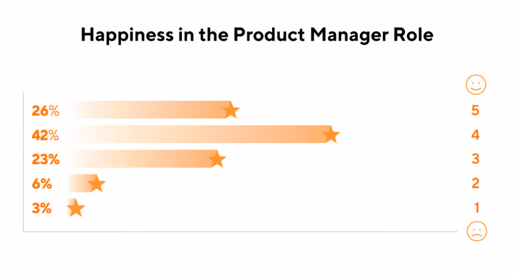 product-management-happiness