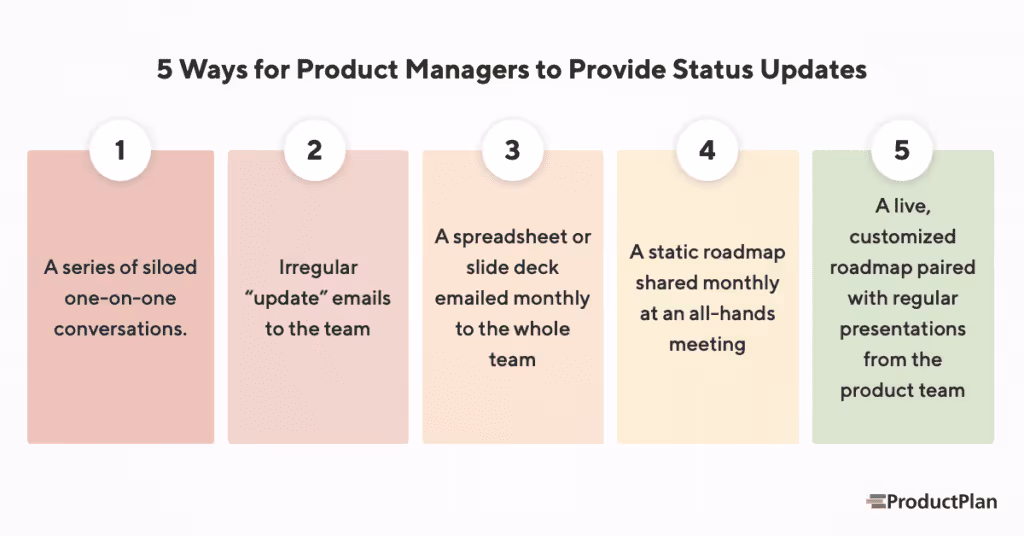 5 Ways for Product Managers to Give Status Updates
