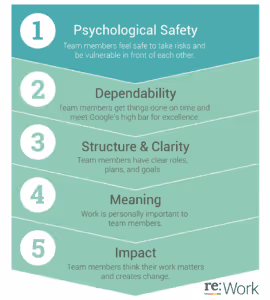 google-psychological-safety