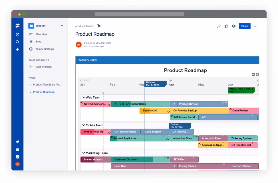 productplan confluence