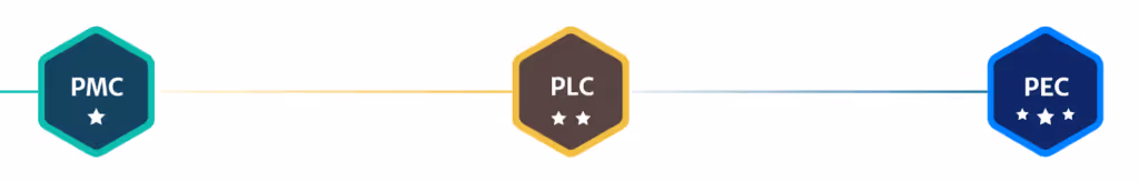 product school pm certification program