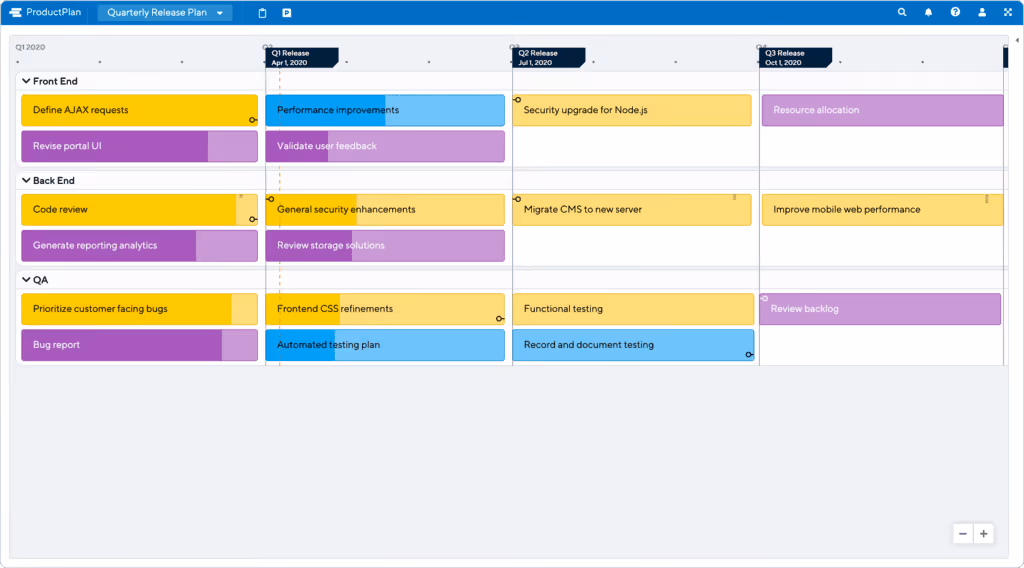 quarterly release plan template