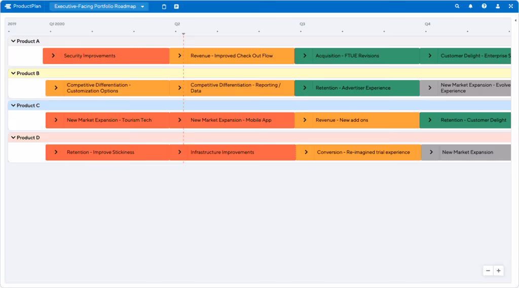 Executive-Facing Portfolio Roadmap Template by ProductPlan