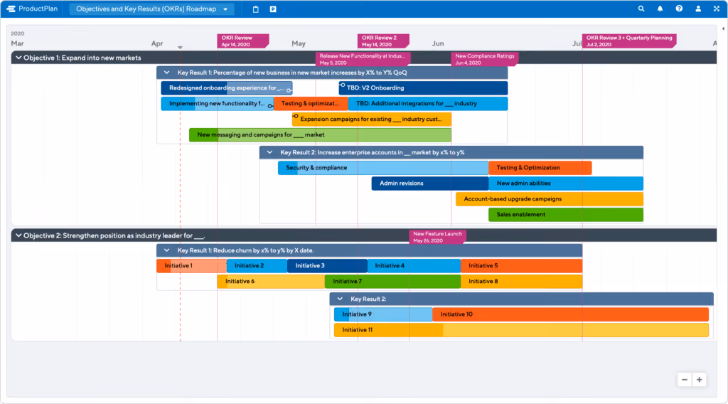 OKR Roadmap Template by ProductPlan