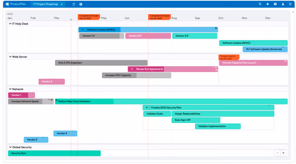 it-project-roadmap-template