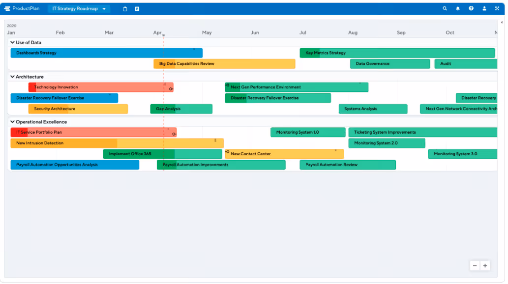 it-strategy-roadmap-template