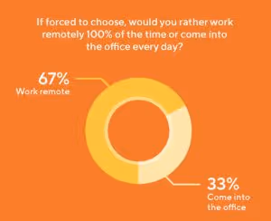 Product managers remote work preferences