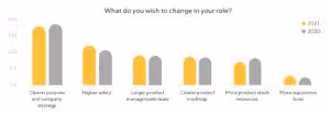 Product Management Hopes to Change in 2021?