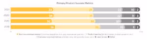 Product Management Metrics in 2021