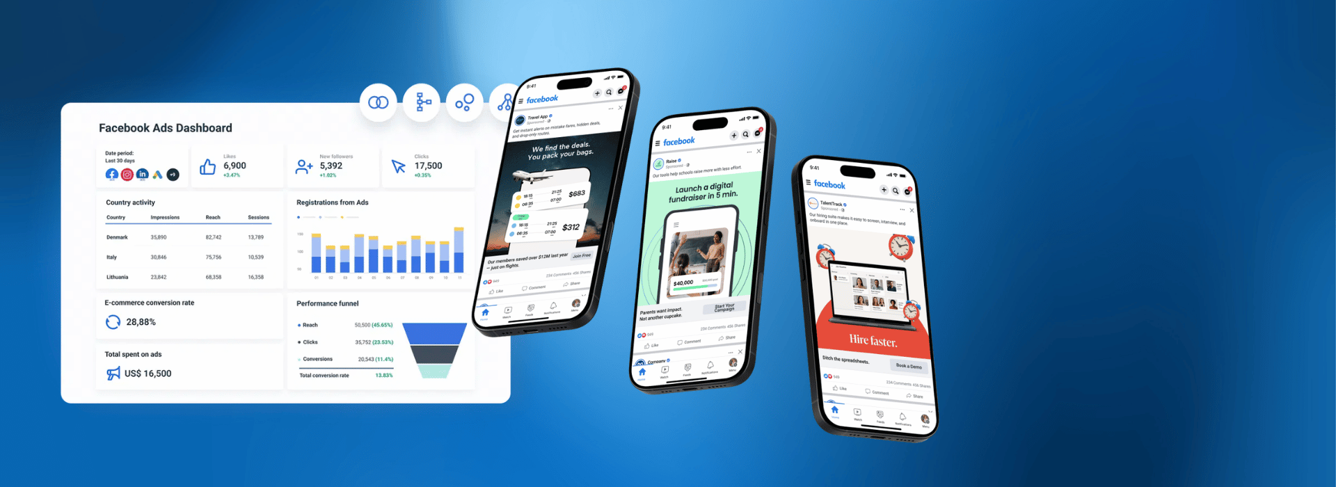 Facebook Ads Dashboard interface alongside three smartphones displaying different Facebook ad campaigns and performance metrics on a blue gradient background.