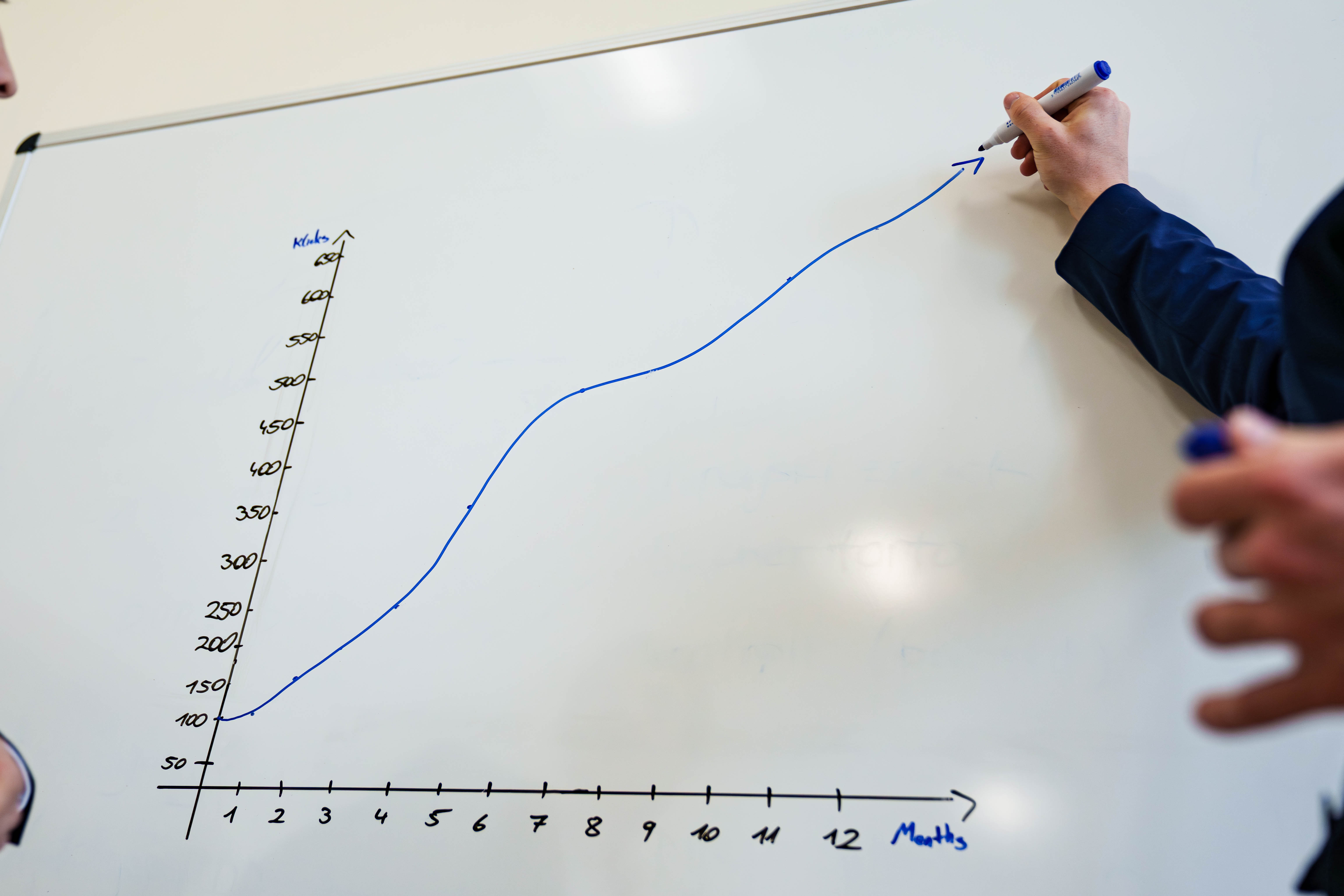 Graph auf Whiteboard