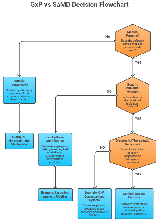 flow chart exemple