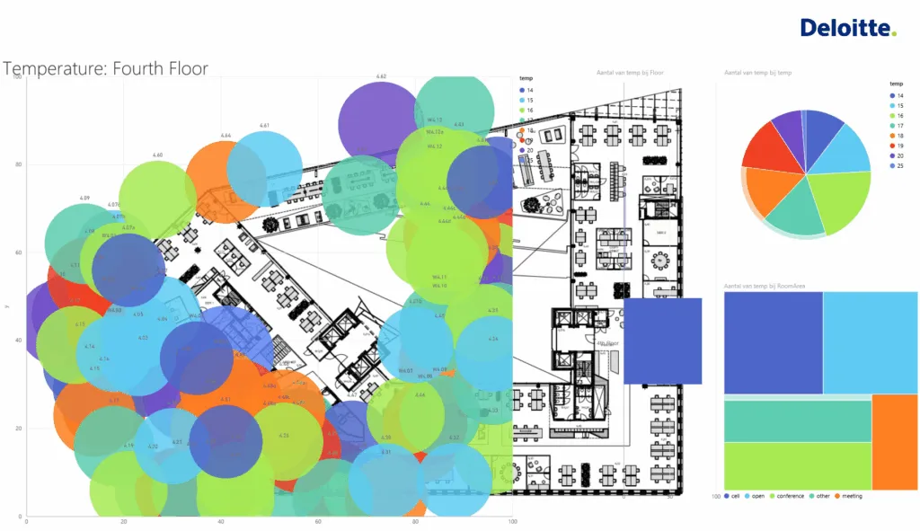 IoT sensors at The Edge in Amsterdam. 