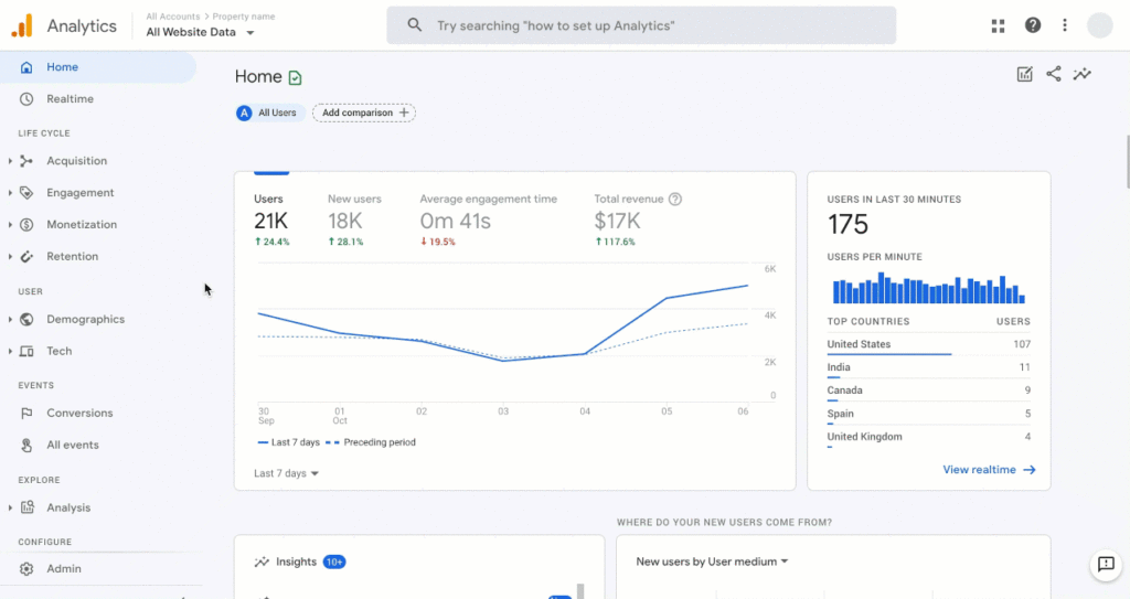Google Analytics helps gain smarter insights to improve marketing decisions and get better ROI.