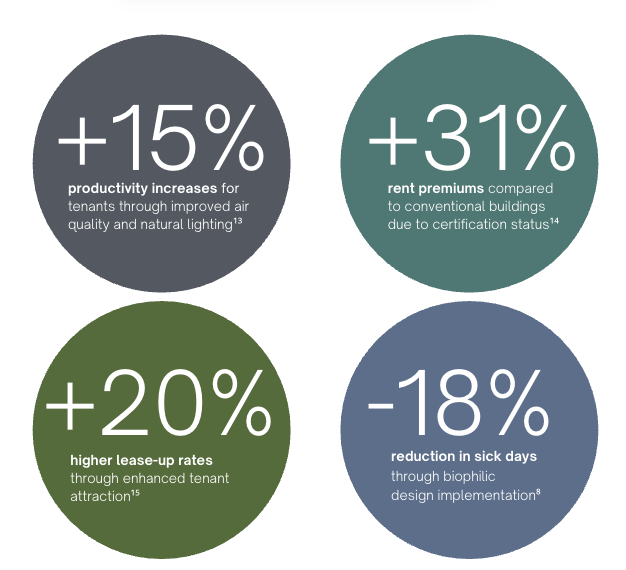 Statistics infographic of the hidden cost of tenant turnover