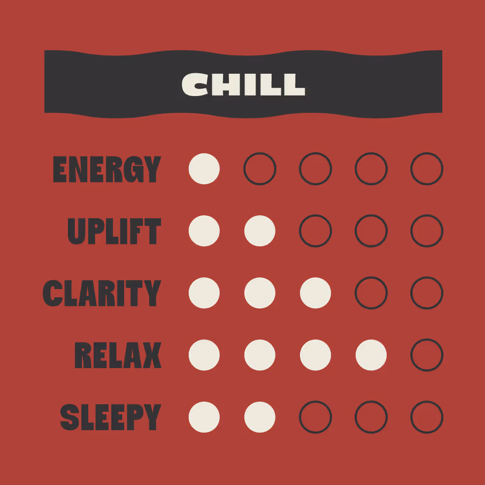 Red chart titled Chill rating energy low, uplift low, clarity medium, relax high, sleepy low.